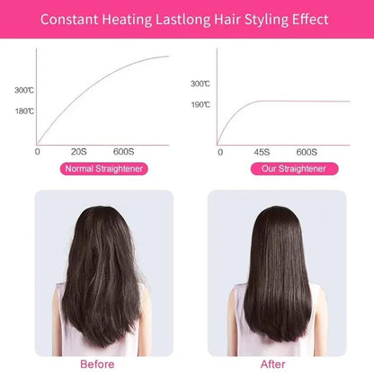 2-in-1 Mini Hair Straightener & Curler – Portable Thermostatic Ceramic Flat Iron for Dry & Wet Hair Styling -